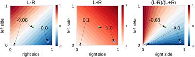 Quantifying the Confidence in fMRI-Based Language Lateralisation Through Laterality Index Deconstruction